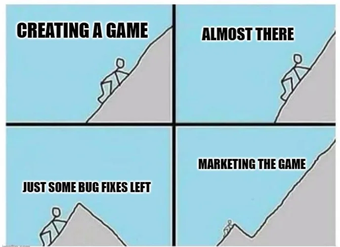 Game Marketing